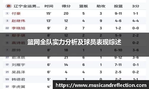 篮网全队实力分析及球员表现综述